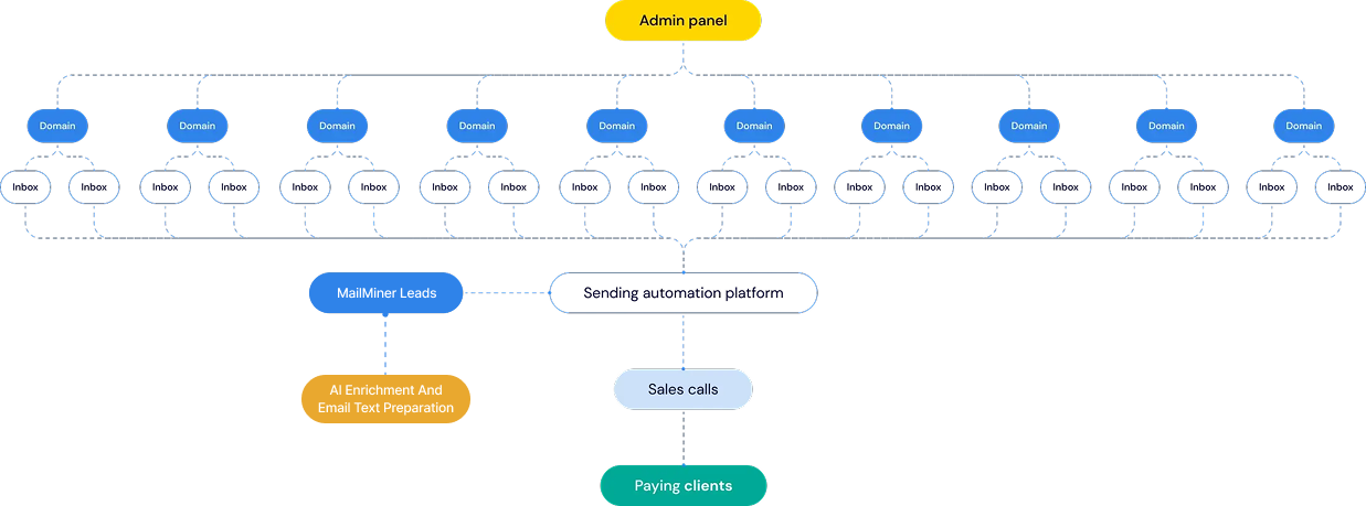 Infrastructure Desktop